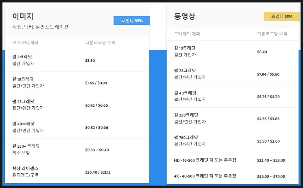 어도비스톡 단가