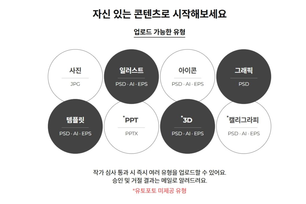 유토이미지 작가신청 분야
